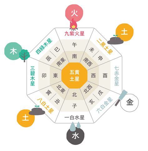 誕生日 風水|本命掛とは？生まれ年からの出し方や風水の吉方位の見方は？